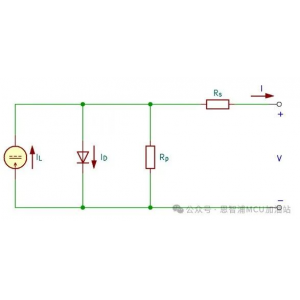 NXP(恩智浦)基于LPC5536JBD100的光伏控制应用