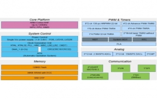 新品发布│面向数字电源应用的HC32F334开始批量供货