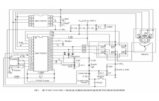 MC33035DWR2G在直流无刷电机控制中的方案应用