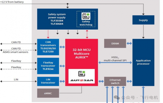 电机控制常用芯片