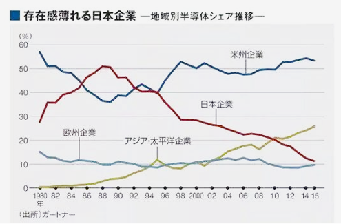 东芝，没了！(图6)