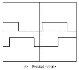 MC33035在直流无刷电机控制中的方案应用(图6)