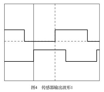 MC33035在直流无刷电机控制中的方案应用(图5)
