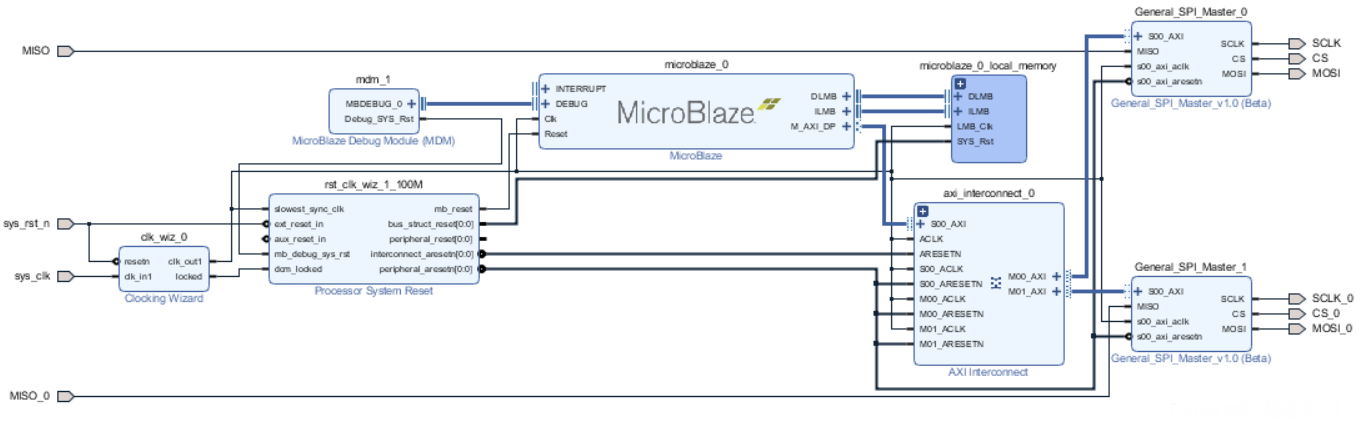 MCP2518FDT-E/SL在XC7A35T开发板方案中的应用(图1)