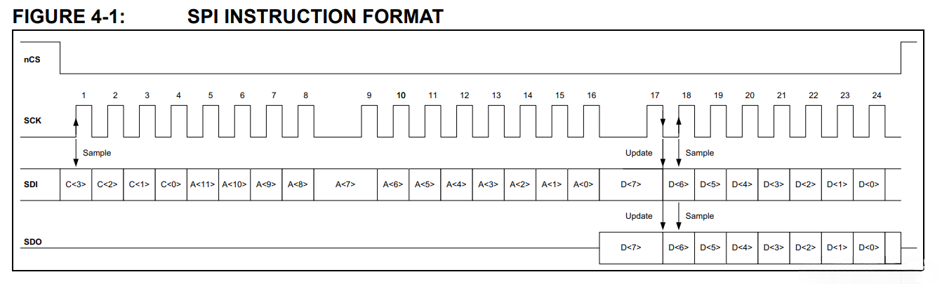 MCP2518FDT-E/SL在XC7A35T开发板方案中的应用(图2)