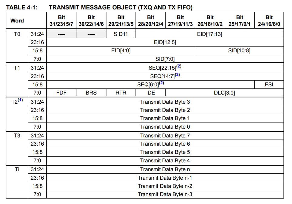 MCP2518FDT-E/SL在XC7A35T开发板方案中的应用(图9)