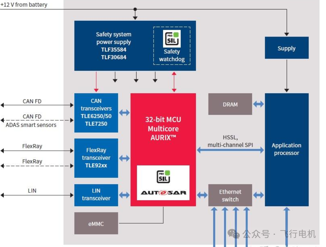 电机控制常用芯片(图1)