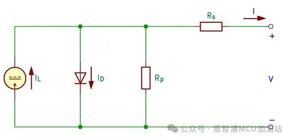 NXP(恩智浦)基于LPC5536的光伏MPPT控制应用方案(图1)
