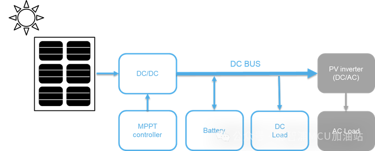 NXP(恩智浦)基于LPC5536的光伏MPPT控制应用方案(图7)