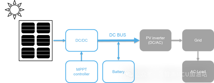 NXP(恩智浦)基于LPC5536的光伏MPPT控制应用方案(图8)
