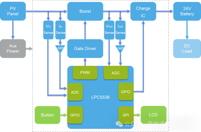 NXP(恩智浦)基于LPC5536的光伏MPPT控制应用方案(图9)