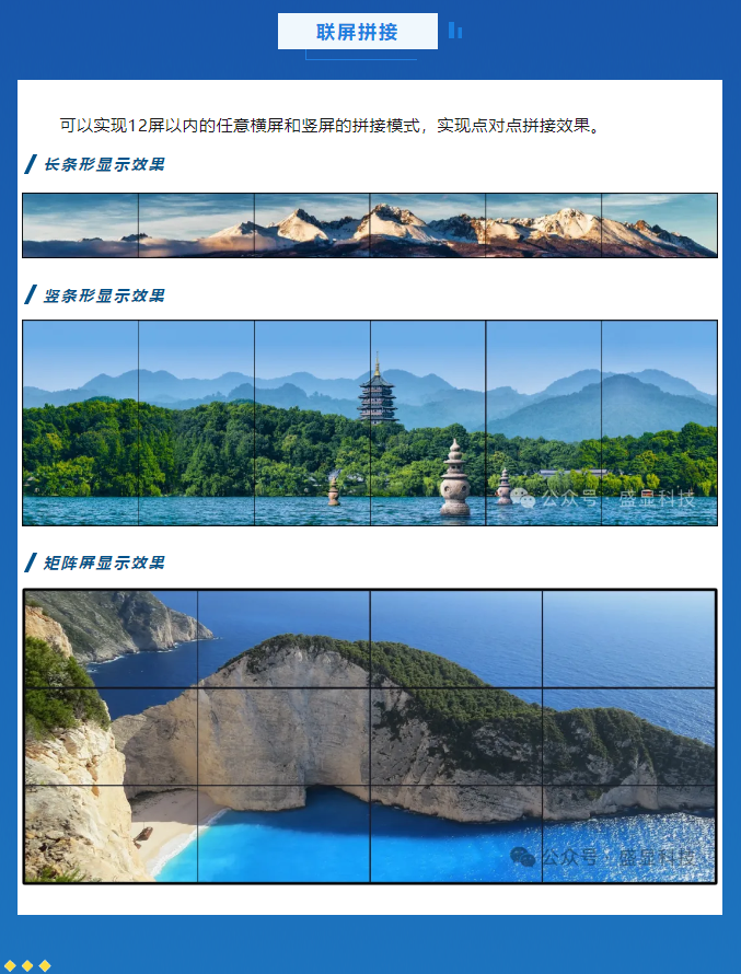 RK3588核心板实现12屏联屏拼接、同显、异显解决方案！(图3)