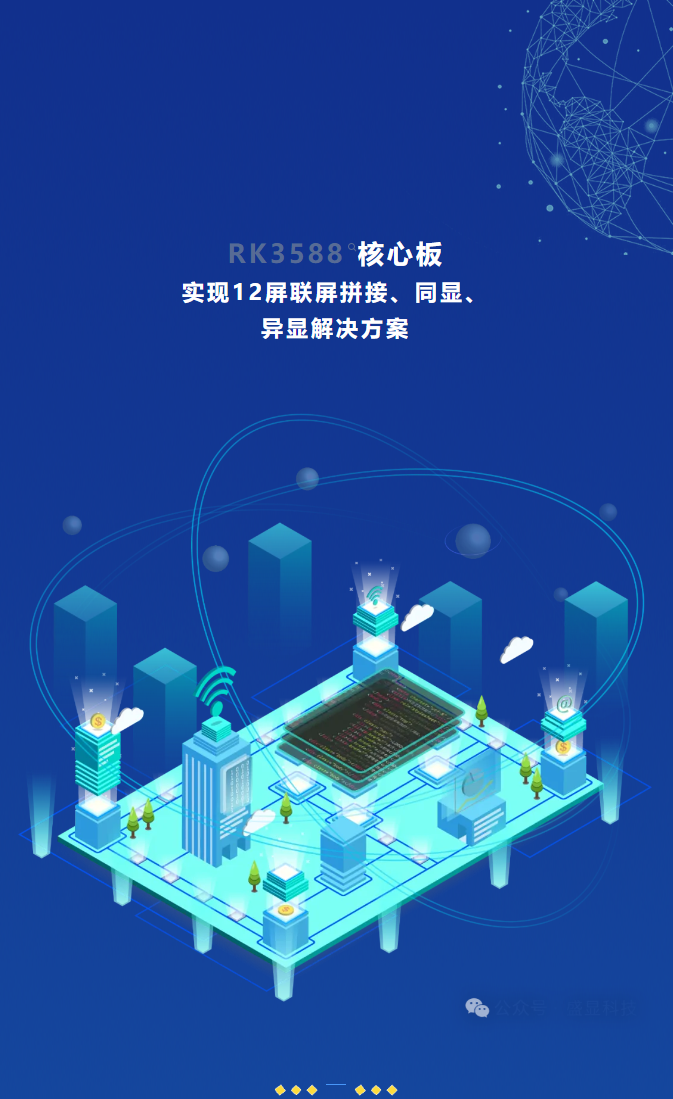 RK3588核心板实现12屏联屏拼接、同显、异显解决方案！(图1)