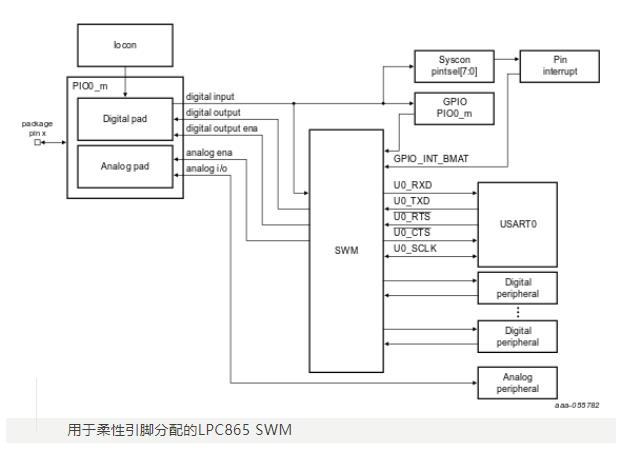 成功案例 | LPC865 MCU赋能，打造下一代临床台式离心机！(图6)