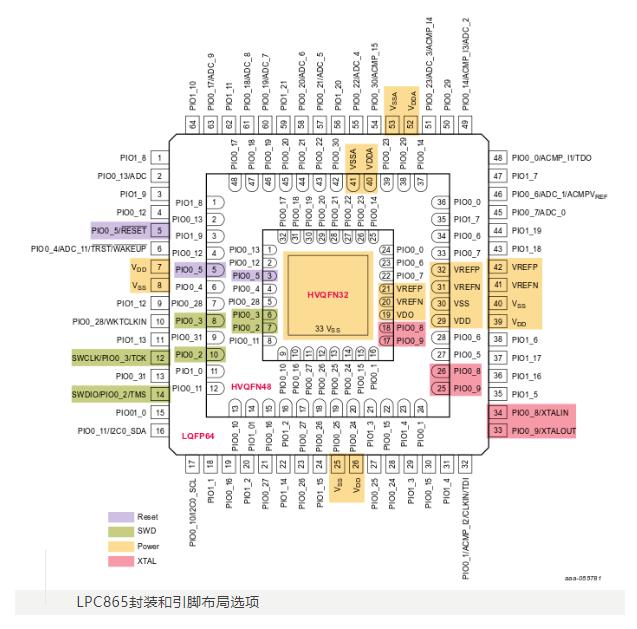 成功案例 | LPC865 MCU赋能，打造下一代临床台式离心机！(图7)