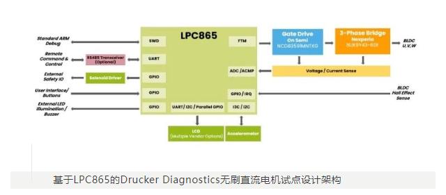 成功案例 | LPC865 MCU赋能，打造下一代临床台式离心机！(图8)