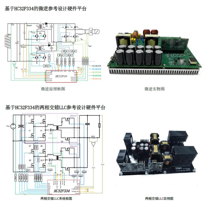 新品发布│面向数字电源应用的HC32F334开始批量供货(图2)