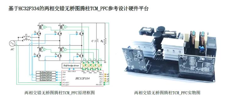 新品发布│面向数字电源应用的HC32F334开始批量供货(图3)