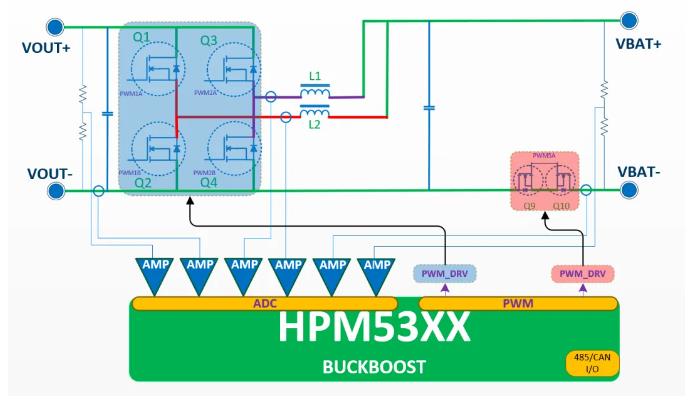 经验分享｜先楫HPM5300驱动设计，交错式buck-boost(图1)