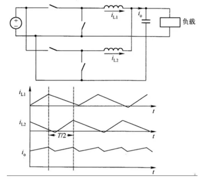 经验分享｜先楫HPM5300驱动设计，交错式buck-boost(图7)
