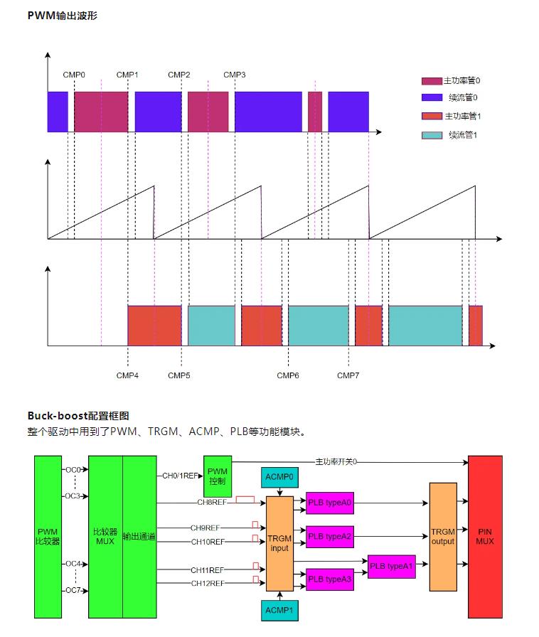 经验分享｜先楫HPM5300驱动设计，交错式buck-boost(图8)