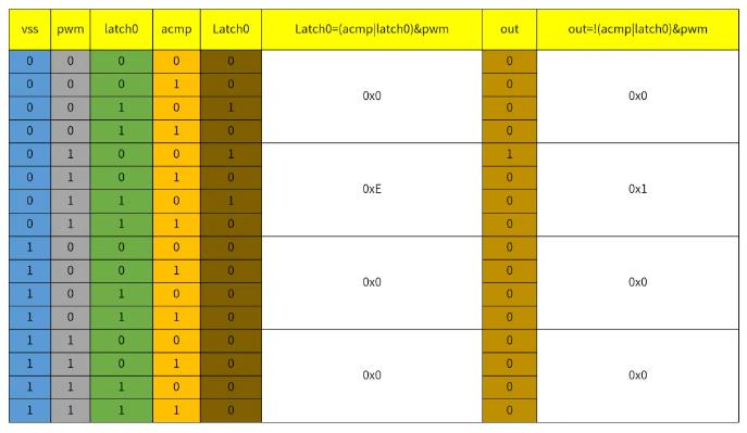 经验分享｜先楫HPM5300驱动设计，交错式buck-boost(图14)