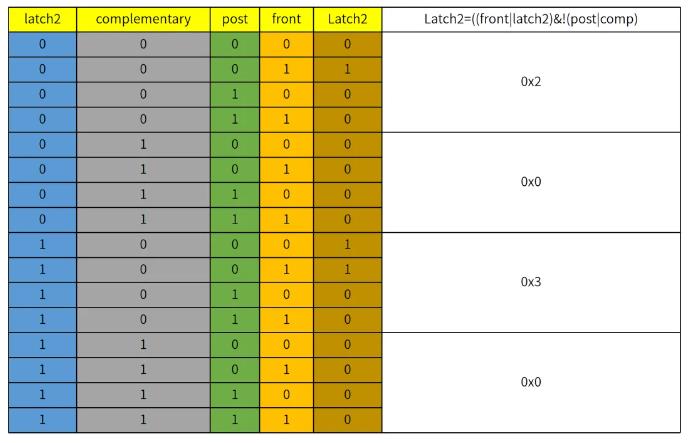 经验分享｜先楫HPM5300驱动设计，交错式buck-boost(图15)
