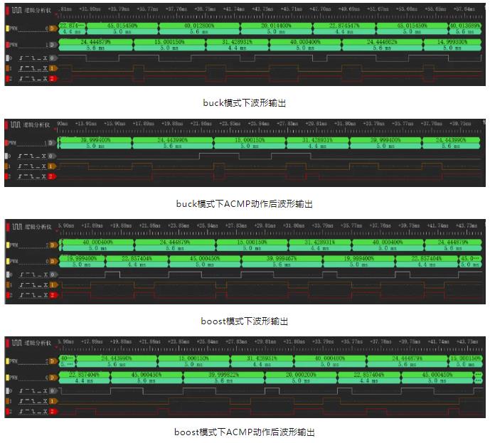 经验分享｜先楫HPM5300驱动设计，交错式buck-boost(图18)